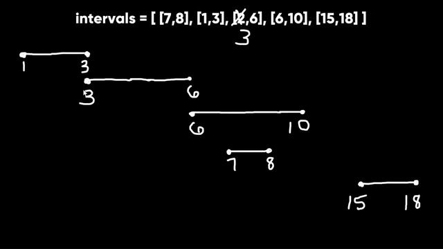 Coding Fundamentals: Meeting Rooms | LeetCode PREMIUM | INTERVAL PATTERN смотреть онлайн