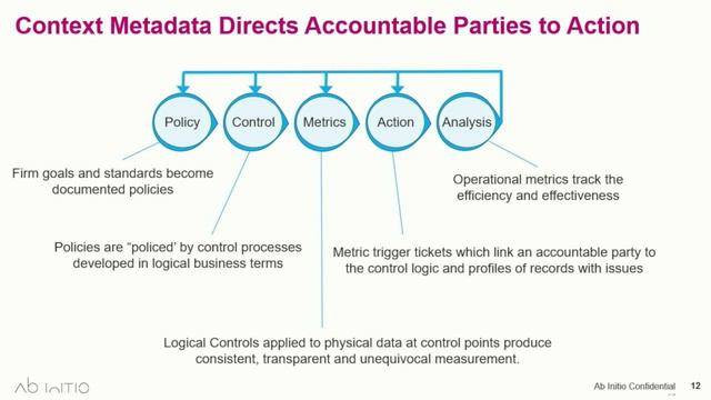 2023 CDOIQ Symposium Session 11D Kristian Desch And Ed Sheehy
