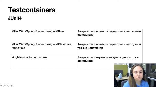 Введение в Testcontainers. Прокачиваем интеграционные тесты. смотреть онлайн