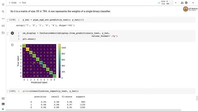 Demonstration: Multiclass classifier on MNIST Dataset смотреть онлайн