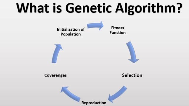 Genetic Algorithm | Explained Briefly in Tamil | SRM VEC CSI'AN смотреть онлайн