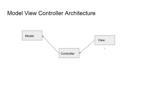 [Personal Project] Find Fitness Classes App смотреть онлайн