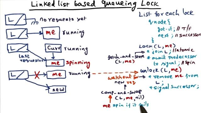 Link Based Queueing Lock (cont) - Georgia Tech - Advanced Operating Systems смотреть онлайн