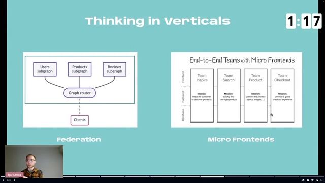 Lightning Talks Day 2 | Serverless Summit 22 смотреть онлайн