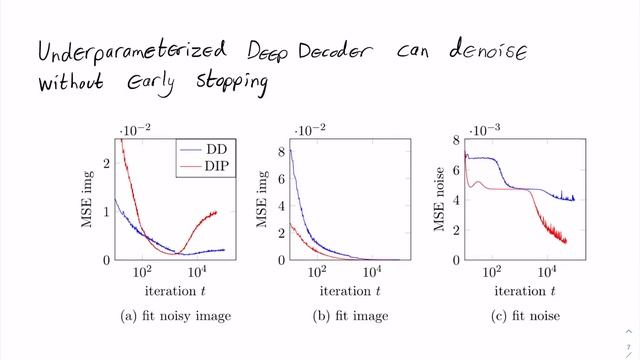 Unlearned Neural Networks as Image Priors for Inverse Problems смотреть онлайн