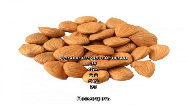 Калории - Блюда с ядрами косточек абрикоса смотреть онлайн