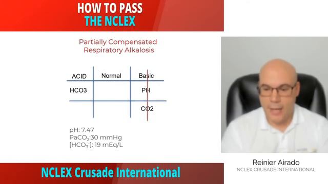 ABG Interpretation MADE EASY/TIC TAC TOE Strategy смотреть онлайн