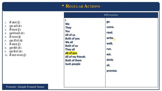 Present Indefinite Tense or Simple Present Tenses का प्रयोग With real life Hindi Examples by anil смотреть онлайн
