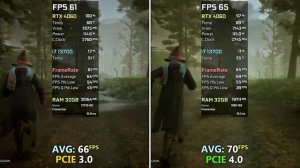PCIE 3.0 vs PCIE 4.0 (RTX 4060) - Test in 7 Games