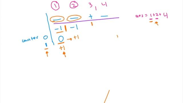 Pluses and Minuses - CodeForces Educational Round 90 Problem 3 solution WITH CODE| Algorythm смотреть онлайн