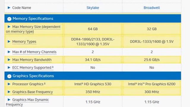 Core i7-6700K vs i7-5775c смотреть онлайн