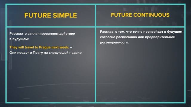Разница между Future Simple и Future Continuous - Английская грамматика за 6 минут смотреть онлайн