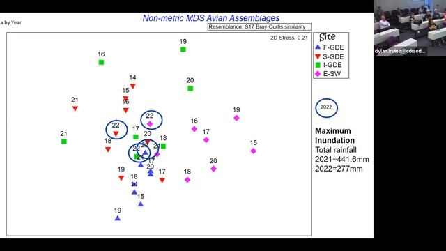 The importance of arid zone waterholes for terrestrial wildlife in a warming world: Prof Jenny Davi смотреть онлайн