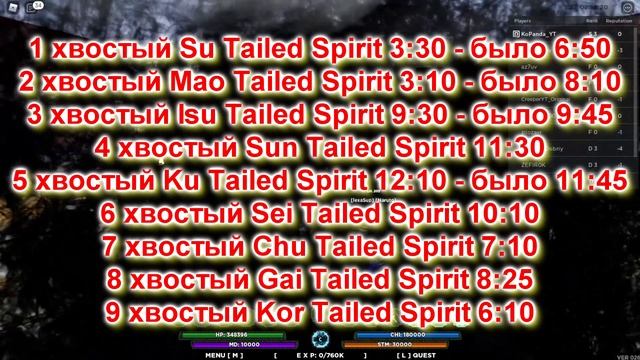 Шиндо Лайф время спавна всех Хвостатых ? Shindo Life Наруто Роблокс смотреть онлайн