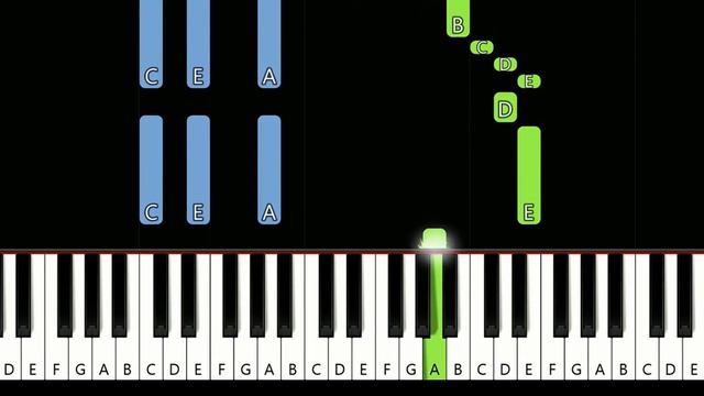 Mystery of Love ~ Sufjan Stevens (piano tutorial) смотреть онлайн