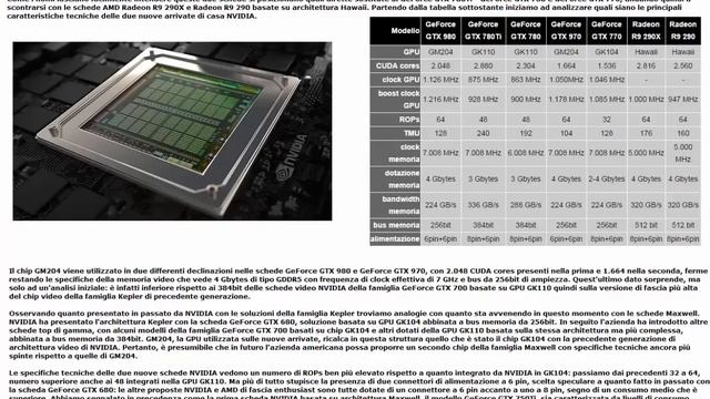 NVIDIA GEFORCE GTX 980 (4GB)