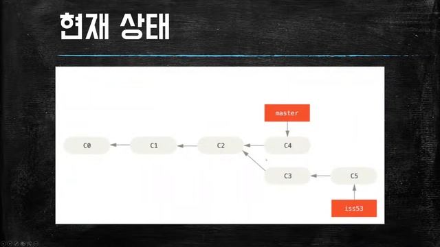 (깃허브-Github 기초 워크숍/깃은 전기전자 메이커의 기본) 11강 머지와 충돌해결 смотреть онлайн