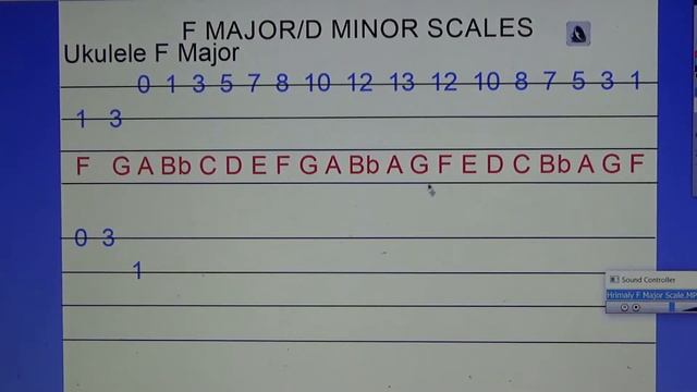 Hrimaly F Major D Minor Scales смотреть онлайн