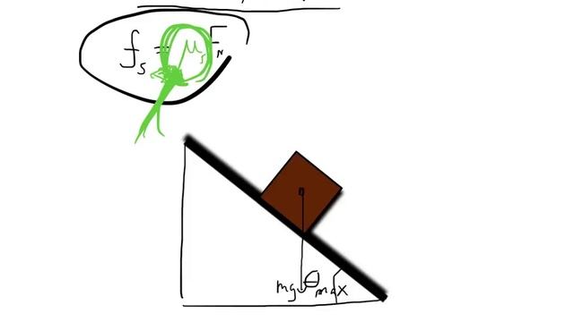 Finding the Coefficient of Static Friction on an Incline смотреть онлайн