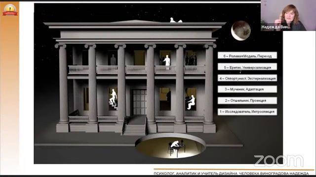 Секреты любви к себе. Открытая школа Дизайна Человека 54.4 | #дизайнчеловека #humandesign #любовь