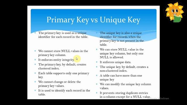 Epi - 40 Primary Key vs Unique Key | Mysqli in Tamil смотреть онлайн