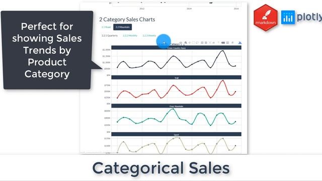 Interactive Sales Report - HTML & PDF - RMarkdown & Plotly | DS4B 101-R смотреть онлайн