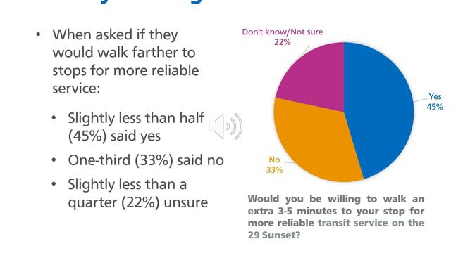 29 Sunset Improvement Project - Project Proposal смотреть онлайн