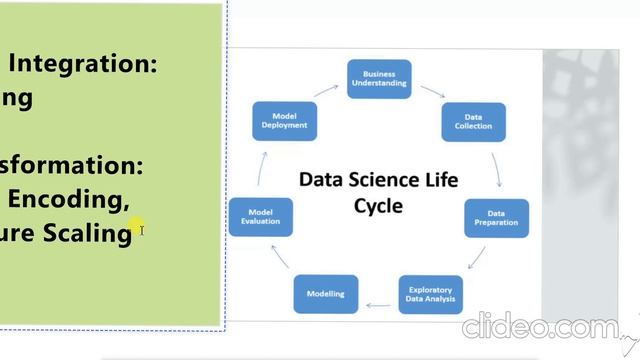 Data Science Process/ Data Science Life Cycle смотреть онлайн