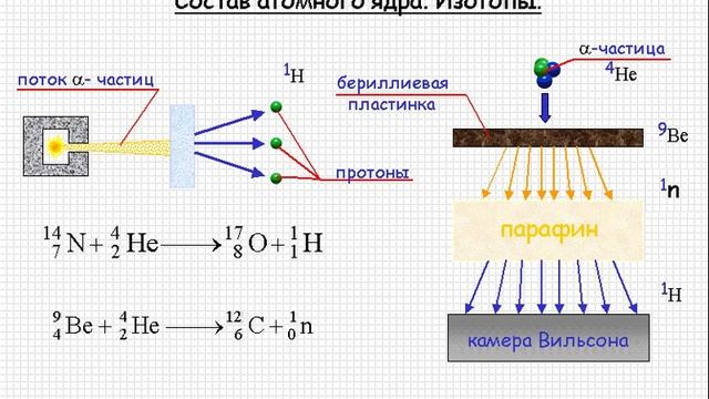 Атомная физика Состав атомного ядра Изотопы Урок 108 смотреть онлайн