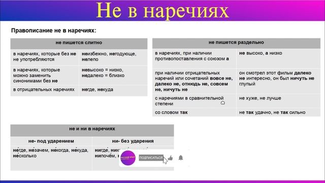 НЕ в наречиях слитно и раздельно. Правописание НЕ и НИ в наречиях. Русский язык.