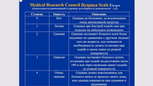 hroniceskaa-obstruktivnaa-bolezn-legkih смотреть онлайн