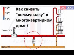 Экономия отопления в МКД. Как уменьшить квартплату системой АТЭС-ЖКХ?