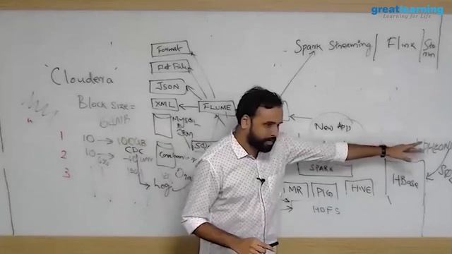 Hadoop Tutorial for Beginners | Hadoop Tutorial | Big Data Hadoop Tutorial for Beginners | Hadoop смотреть онлайн