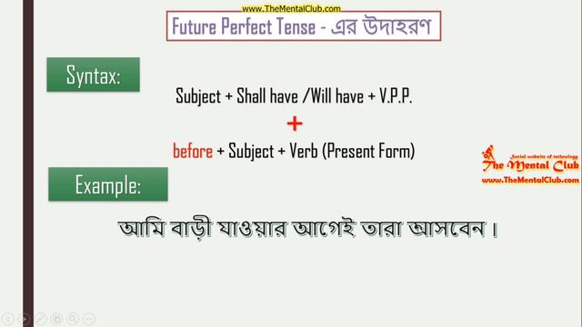 11. Future Perfect Tense - Basic English Grammar Course in Bengali смотреть онлайн