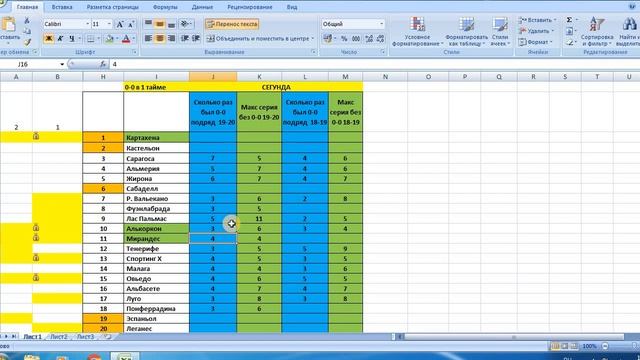 статистика голов в первом тайме  или как угадать точный счет в футболе