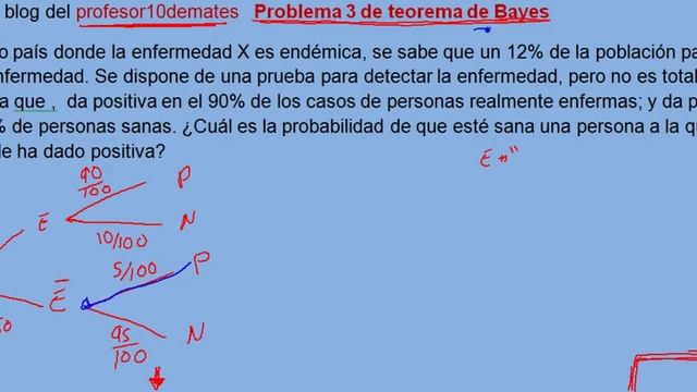 Problema 3 de teorema de Bayes ejercicio resuelto probabilidad смотреть онлайн
