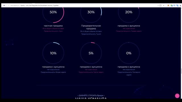 Eqwity. Подробности ICO смотреть онлайн