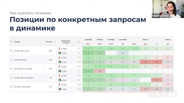 Как оценить эффективность SEO-оптимизации? смотреть онлайн