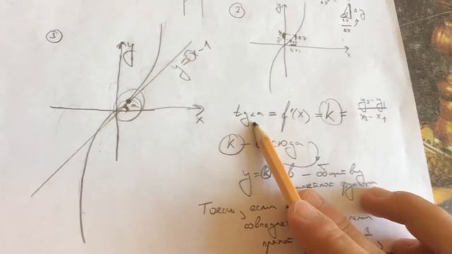 Производная смотреть онлайн