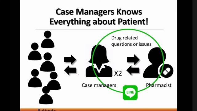 Trends and Issues of HIVAIDS - Ns. Li, Ni - Hsuan смотреть онлайн
