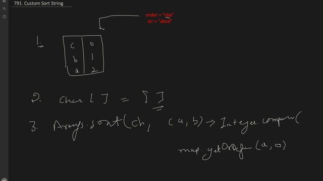 Custom Sort String | Leetcode 791 | String Sorting Bucket Sort | Facebook смотреть онлайн