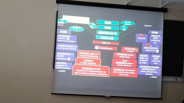 Сравнение нотариата и адвокатуры смотреть онлайн