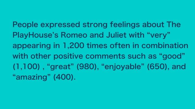 Use a Word Cloud to Explain Your Data смотреть онлайн