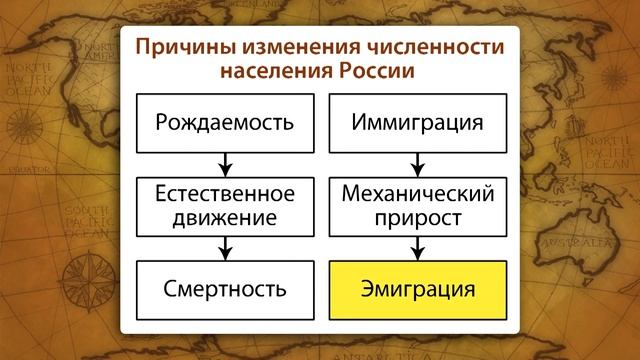 Численность населения России. Видеоурок по географии 8 класс смотреть онлайн