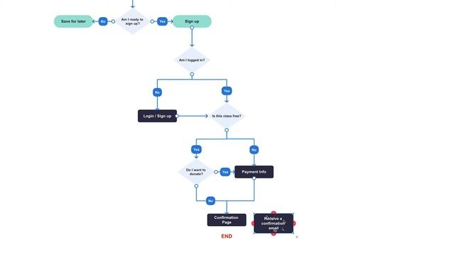 Creating User Flows with Overflow смотреть онлайн