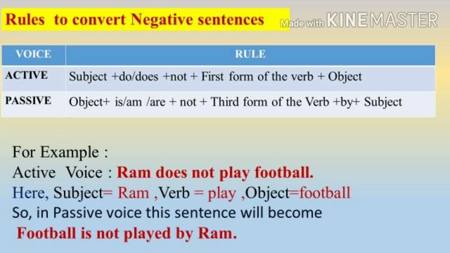 Active and Passive Voice - Simple Present Tense with rules, examples and exercises смотреть онлайн
