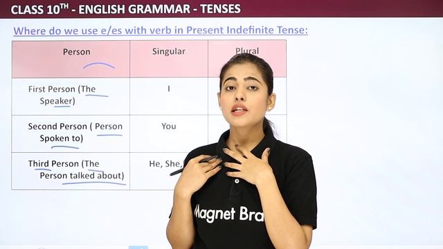 Structure of Indefinite Tense | Present Indefinite Tense Rules | English Grammar смотреть онлайн