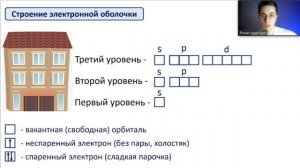 8 Класс. Распределение электронов в атоме | Электронные формулы - ПОЙМЁТ КАЖДЫЙ