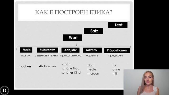 Семинар - Увод в немския език - Част 1 смотреть онлайн