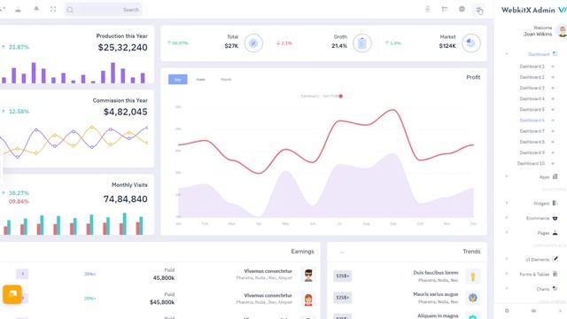 Wonderful RTL Dark Bootstrap 5 Admin Dashboard Of WebkitX Admin смотреть онлайн